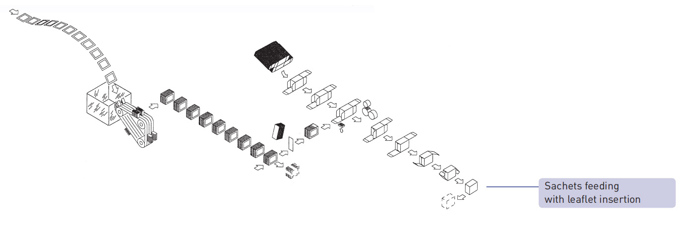 카우보이 기계 사료 공급